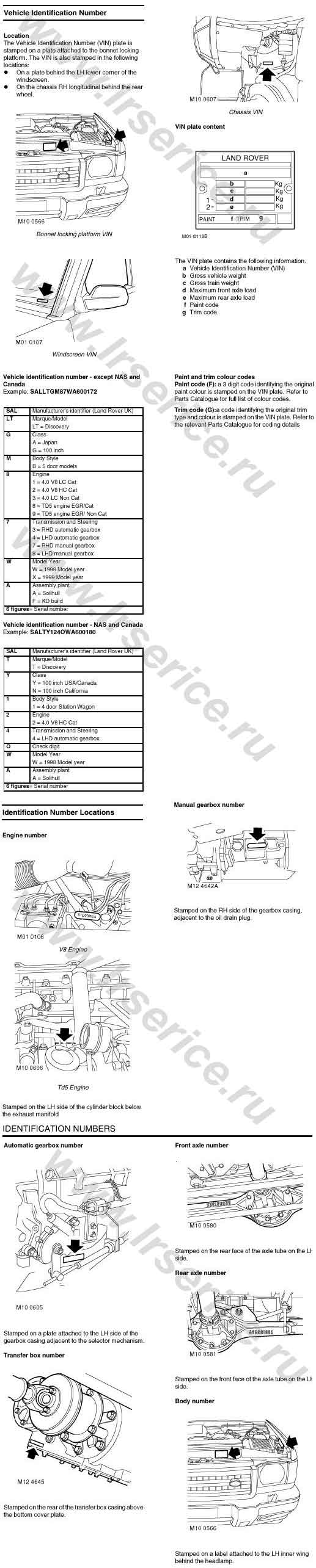 Идентификационные номера Land Rover Discovery 2
