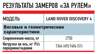 Land Rover Discovery 4