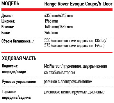 Range Rover Evogue