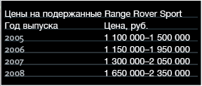 Range Rover Sport
