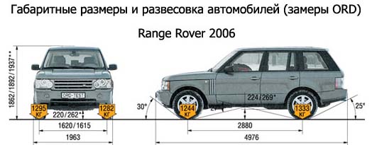 Range Rover