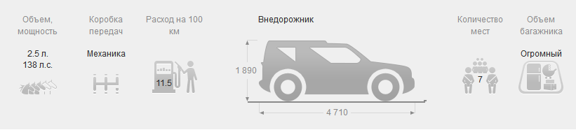 Техническая информация DISCOVERY 2