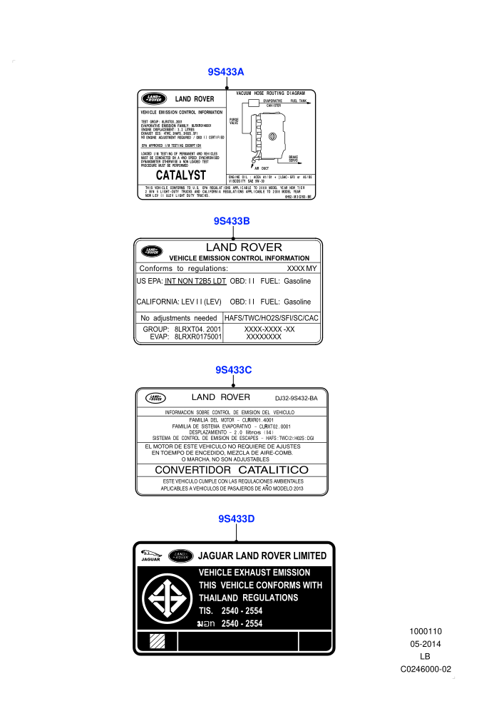 Labels (Emissions)