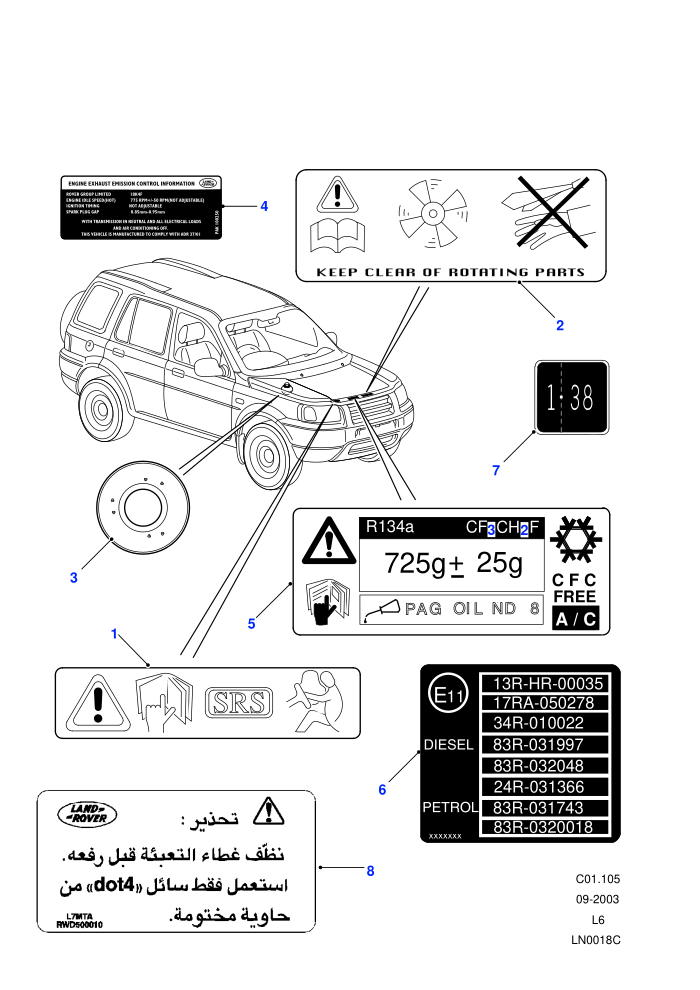Underbonnet Warning Labels