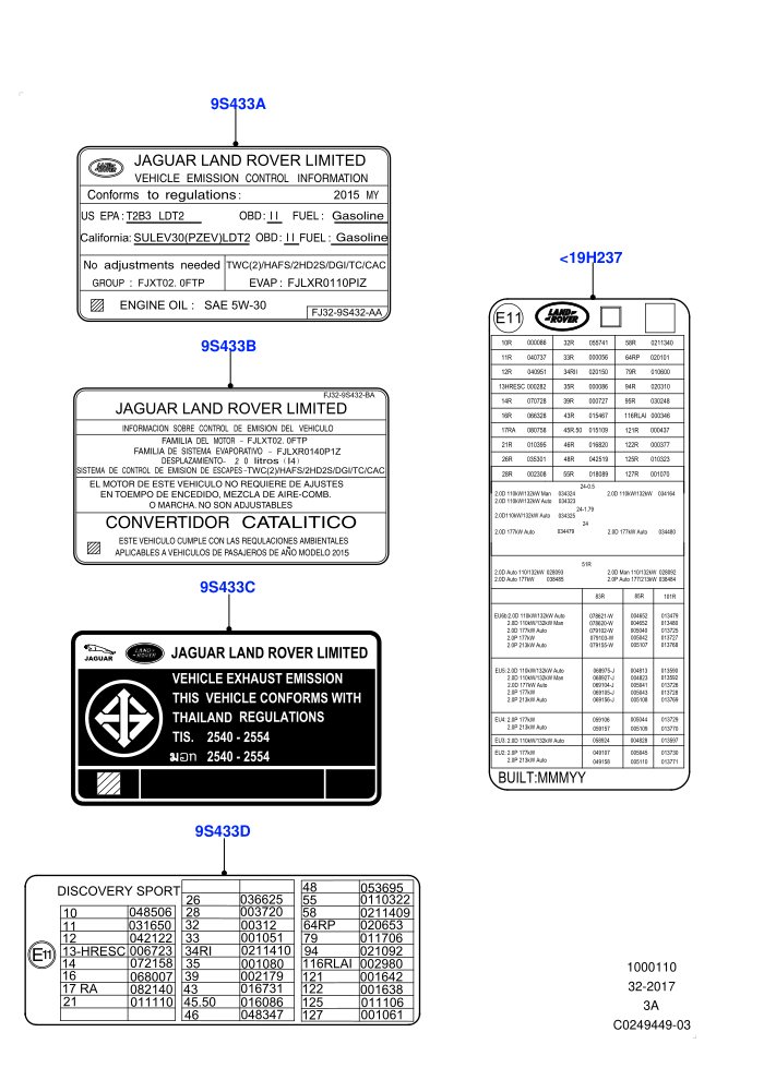 Labels (Halewood (UK))(Emissions And Other Legislations)