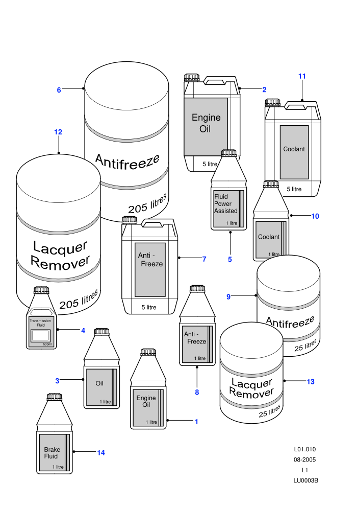 Oils & Antifreeze