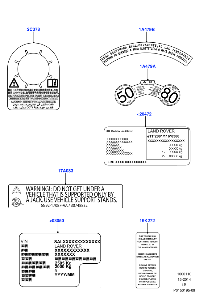 Labels (Body)