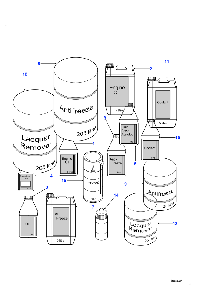 Oils & Antifreeze