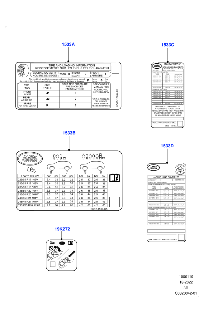 Labels (Tyre Pressure Label)