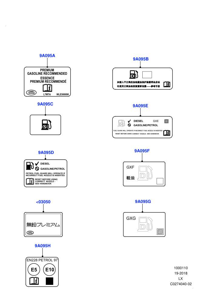 Labels (Fuel Information)