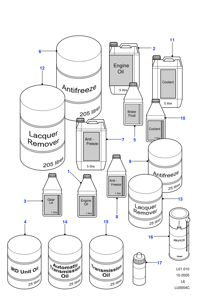 Oils & Antifreeze