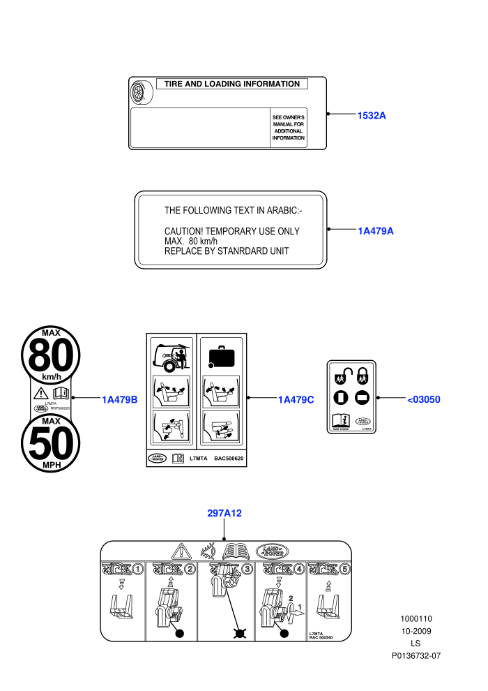 Labels (Body)((V)TO9A999999)
