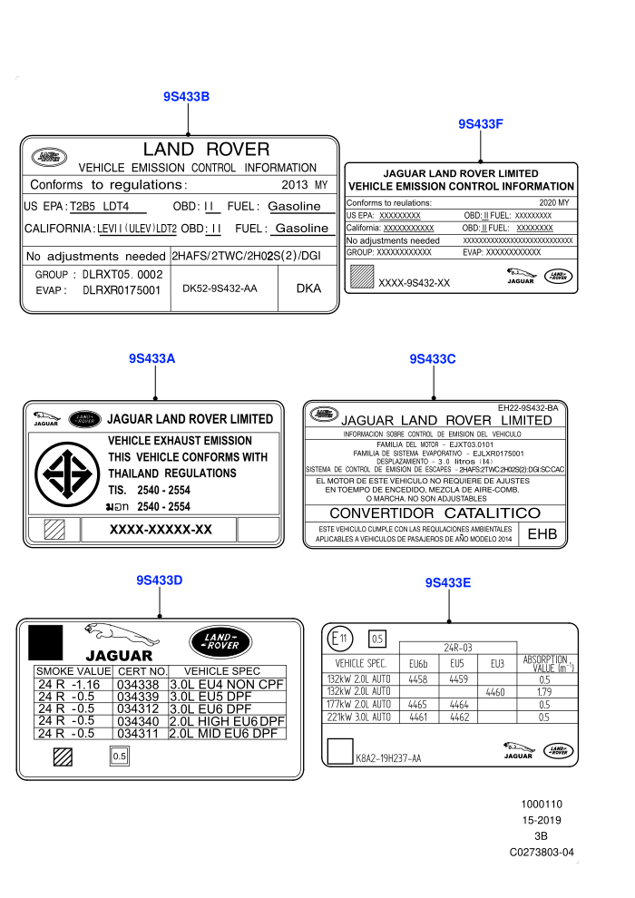 Labels (Emissions And Other Legislations)