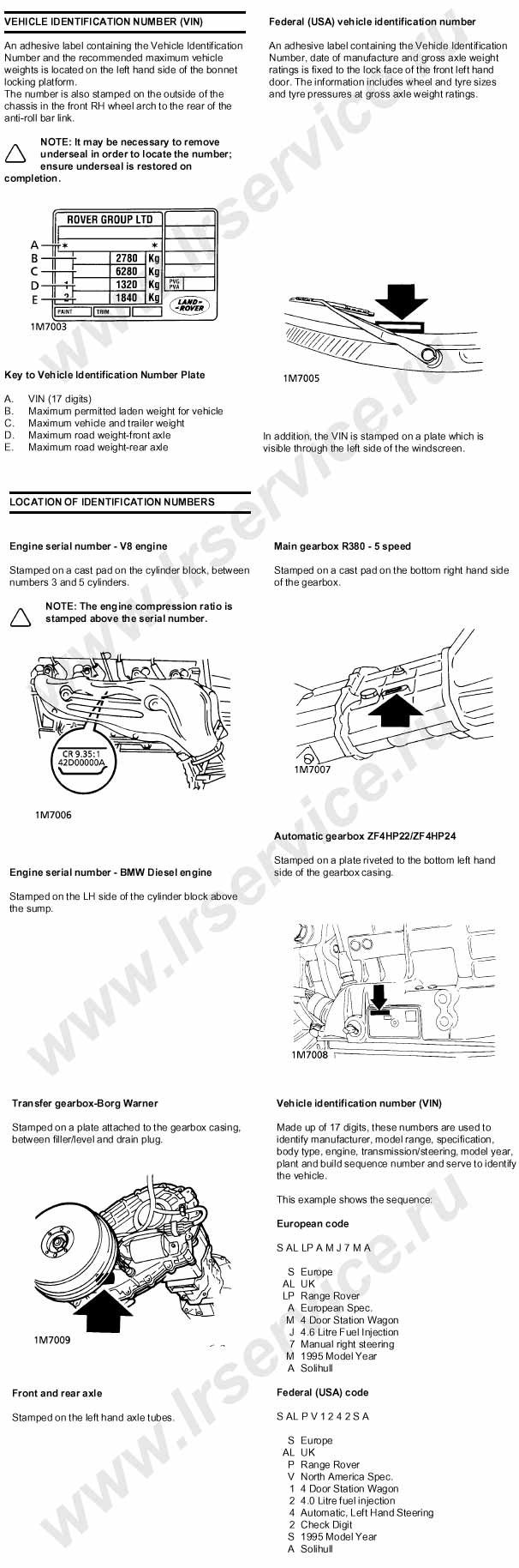 Номер двигателя Range Rover