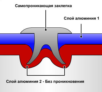 Заклепка кузова Land Rover