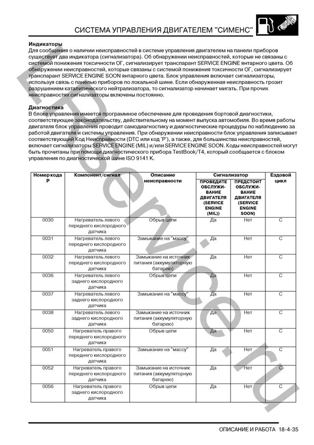 Коды ошибок Freelander 2,5