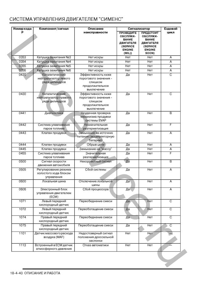 Коды ошибок Freelander 2,5