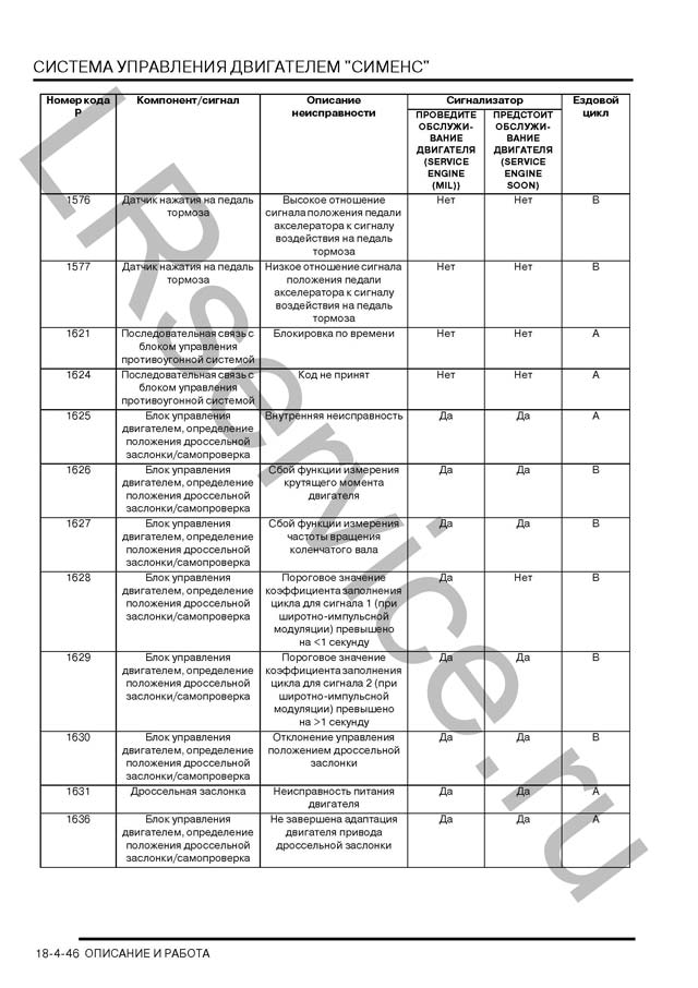 Коды ошибок Freelander 2,5