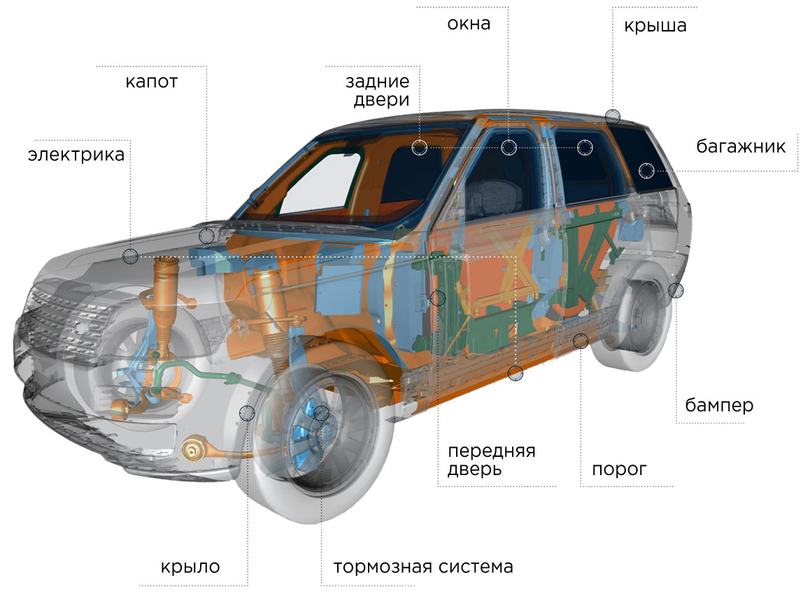 Основные элемены и детали кузова автомобиля на примере Land Rover