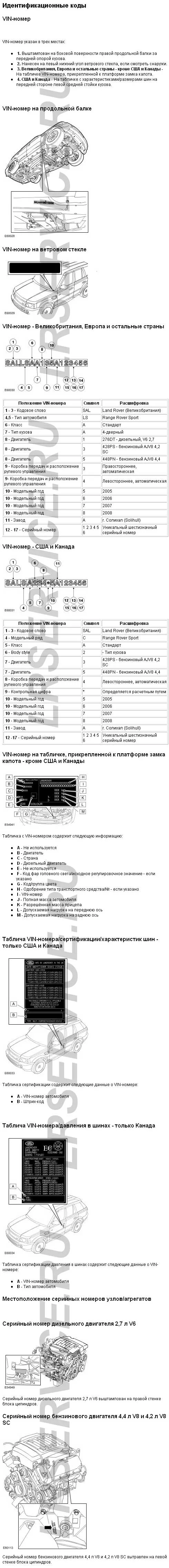 ИДЕНТИФИКАЦИОННЫЕ НОМЕРА ANGE ROVER SPORT
